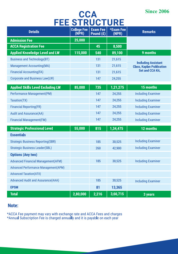 Fee Structure of ACCA At CCA