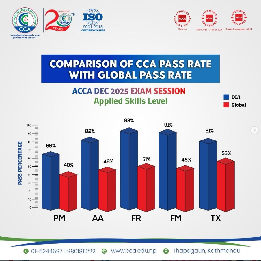 ACCA Pass Rate