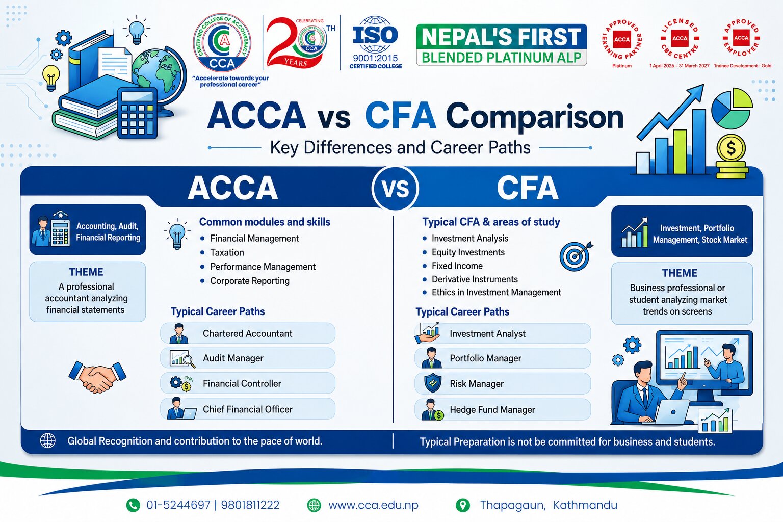 acca vs cfa