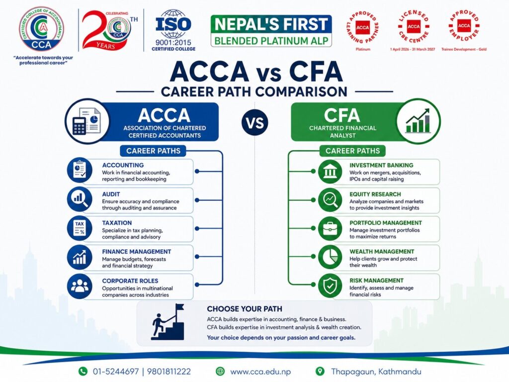 ACCA vs CFA Career Opportunities