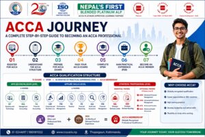 ACCA Journey