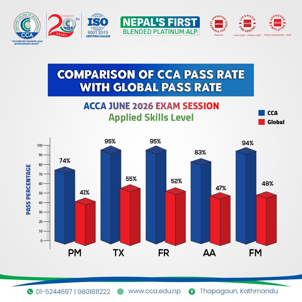 Comparison Pass Rate