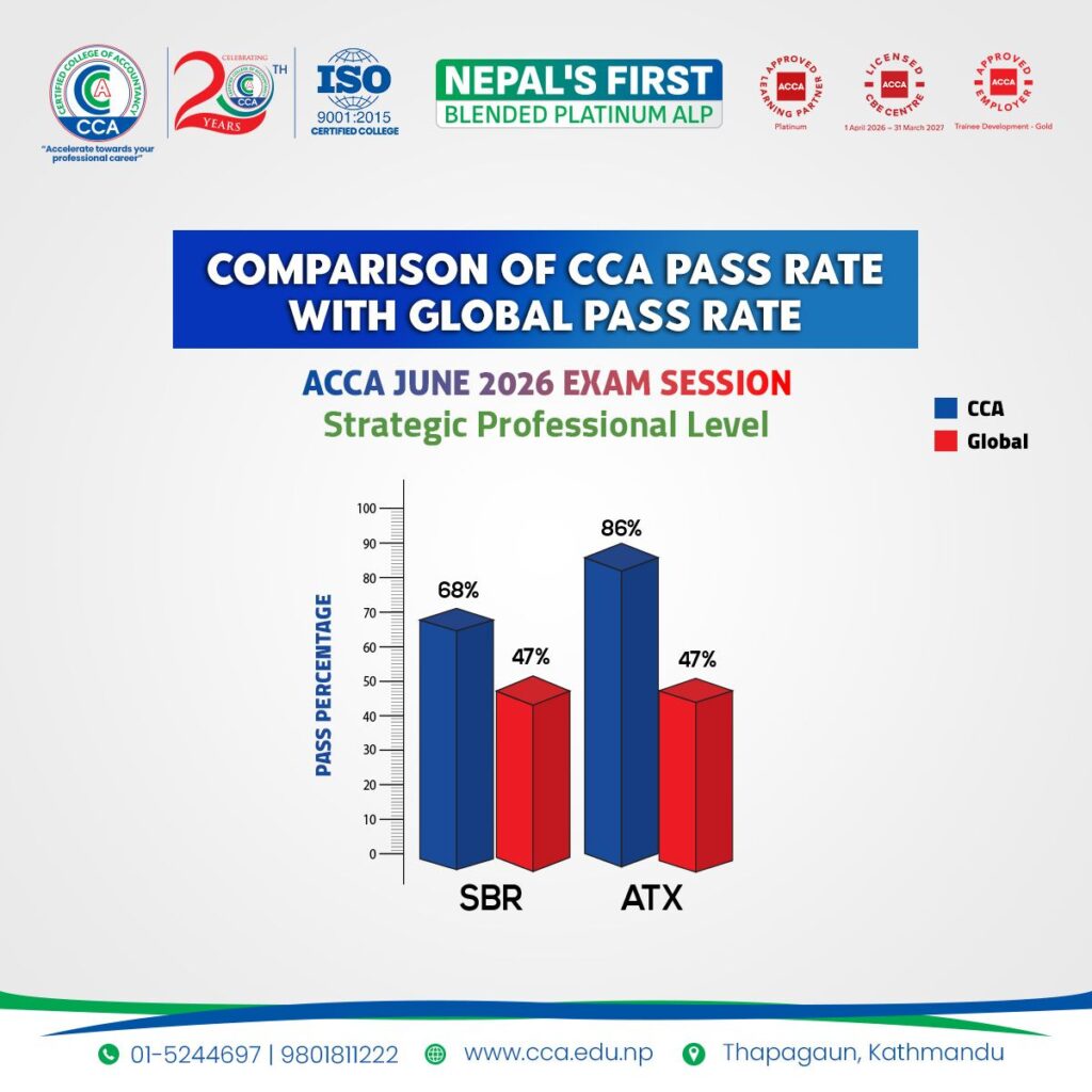 Comparison Pass Rate