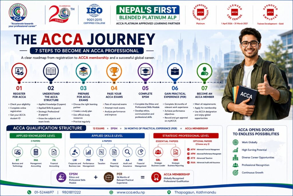 Step-by-Step Guide to Becoming an ACCA Professional