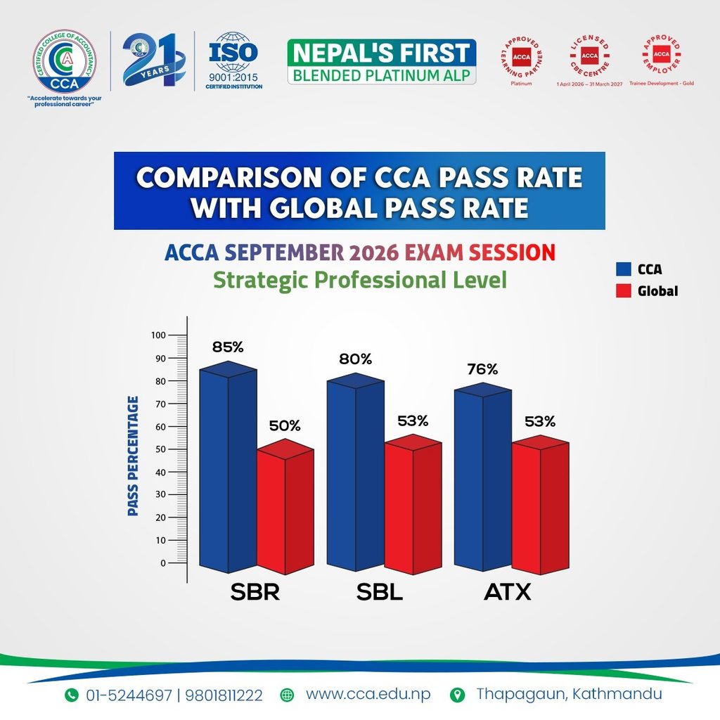Comparison of cca pass rate with global 2026 september exam sesion