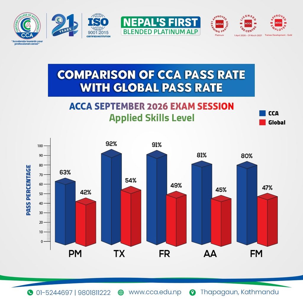 Comparison of cca pass rate with global 2026 september exam sesion